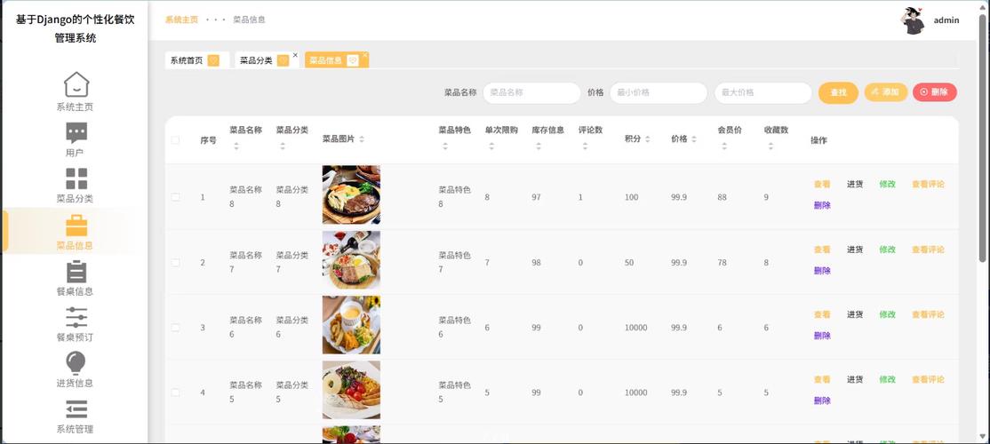 基于python的个性化餐饮管理系统